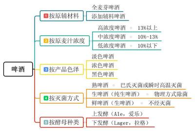 發(fā)酵酒小結(jié) 啤酒、葡萄酒、果酒、黃酒、奶酒全解析